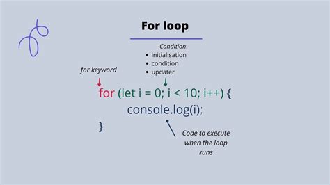 For Loop .